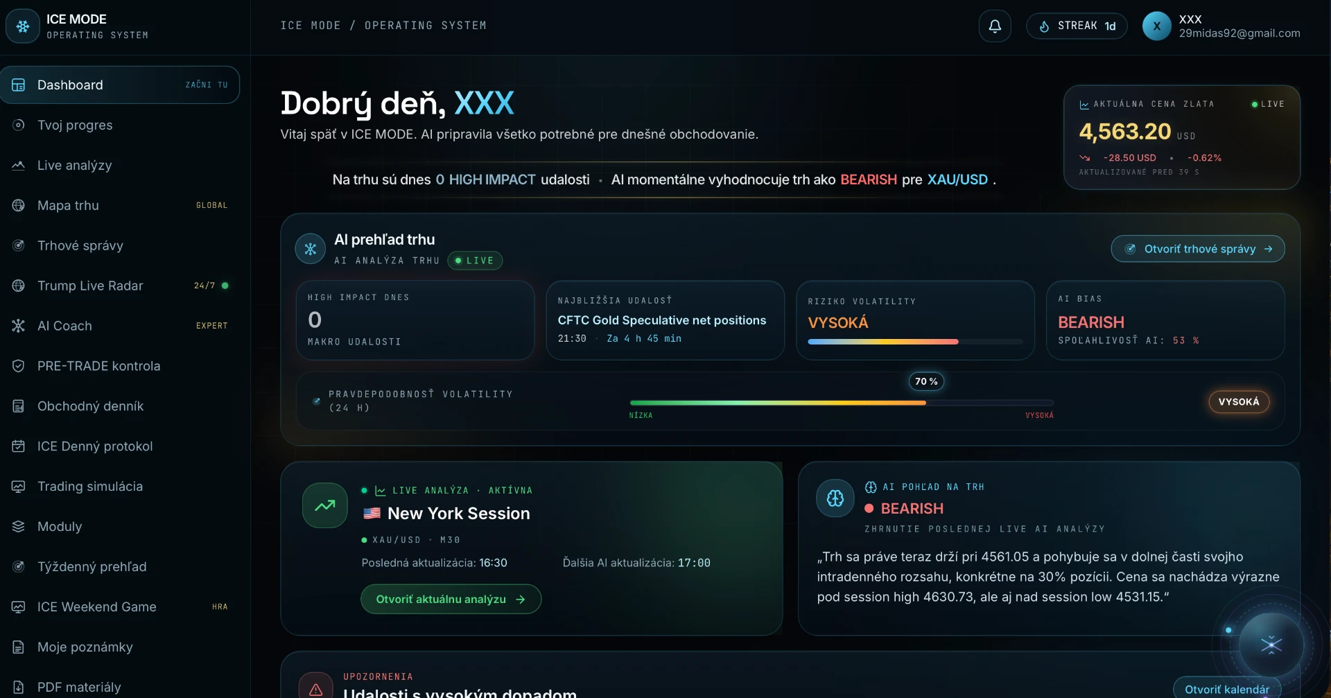 ICE MODE dashboard — AI prehľad trhu, live analýzy a cena zlata XAU/USD